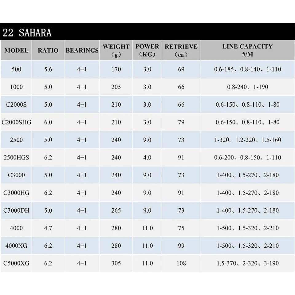 2022 kołowrotek SHIMANO SAHARA spinningowy kołowrotek wędkarski 5.0:1/6.2:1 stosunek metalowa szpula 3-11KG mocy kołowrotki wędkarskie słonej wody