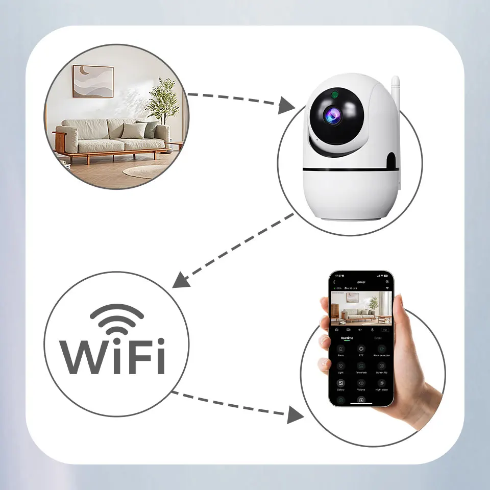 كاميرا صغيرة 3MP PZT 2.4 جيجا هرتز WiFi Security AI كشف الإنسان اتجاهين الصوت للرؤية الليلية مراقبة الطفل كاميرا مراقبة المنزل