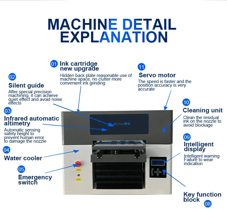 A3 Small Size Eco Solvent XP600 Printer Head 3D Effect Phone Case PVC Card Aluminum Cans UV Flatbed Printer