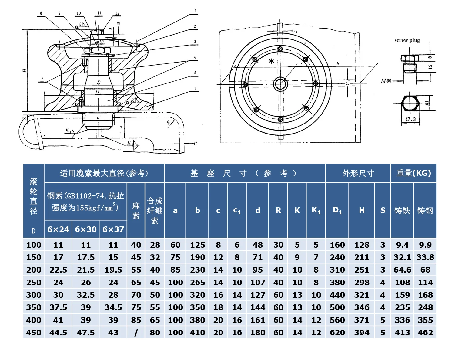 CB/T 58-76 رولر Fairleader #2