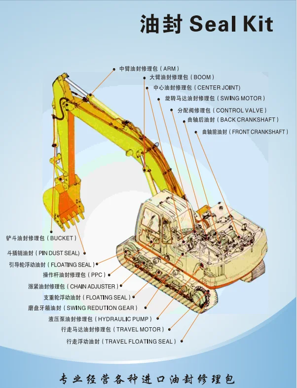 High Quality E320D Joystick Seal Kit For Caterpillar Excavator Repair Kits 320D