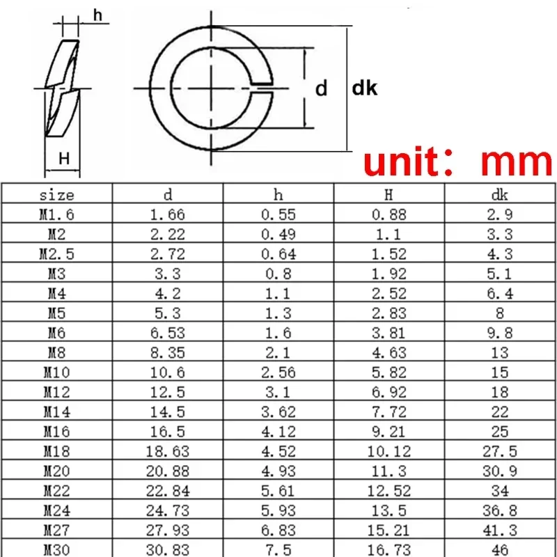 M1.6 M2 M2.5 M3 - M36 304/316 stainless steel spring washers Split spring lock washers Elastomeric Washers Gaskets