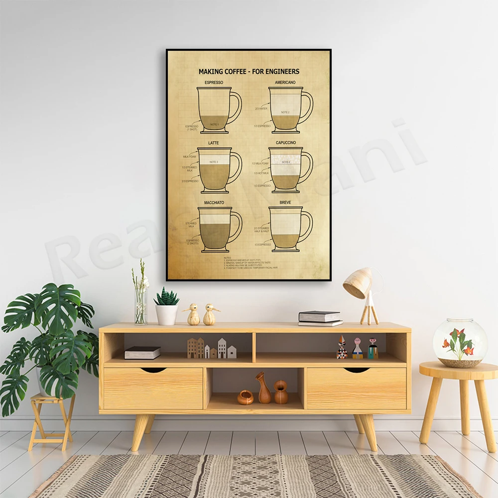 Engineer Coffee Poster, Coffee Guide Poster, Dorm Decoration Christmas Gift, Engineering Drawing Poster