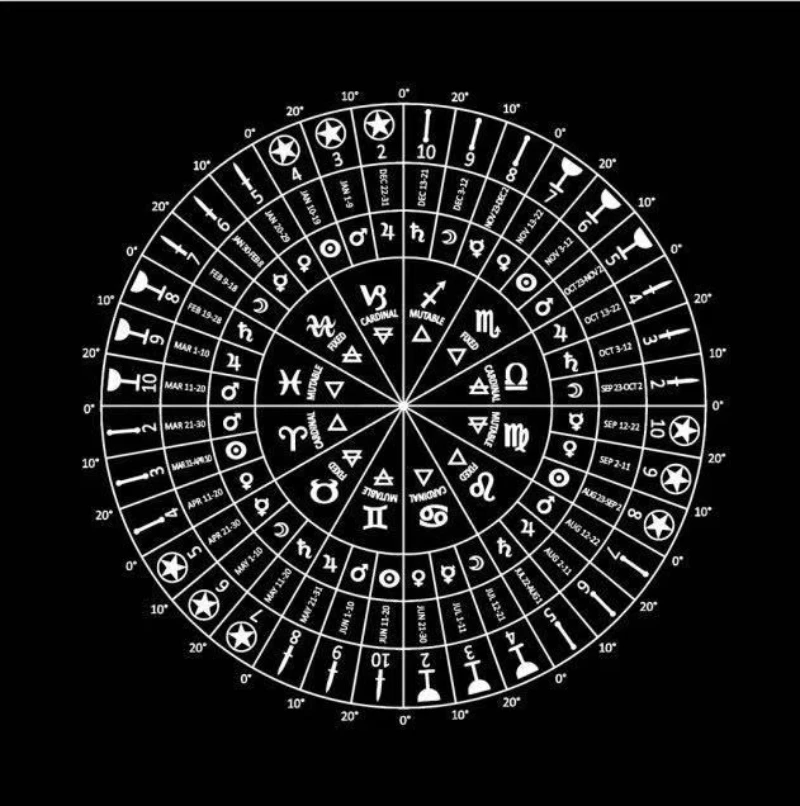 VIKAMA Zodiac Sun Moon Serpent Tarot Altar Cloth Divination Spread Mat Spiritual Witchcraft Astrology Wiccan Decor