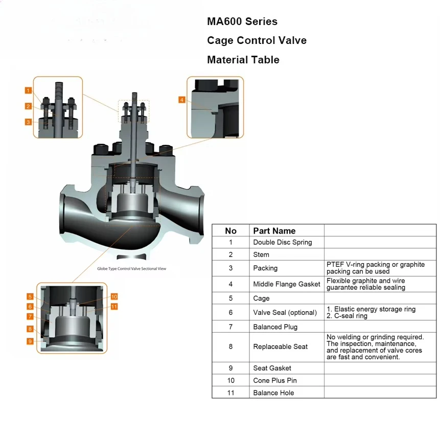 High Pressure Pneumatic Medium Temperature Control Globe Valve Heavy Duty High Temperature Resistant Industrial Pipeline OEM