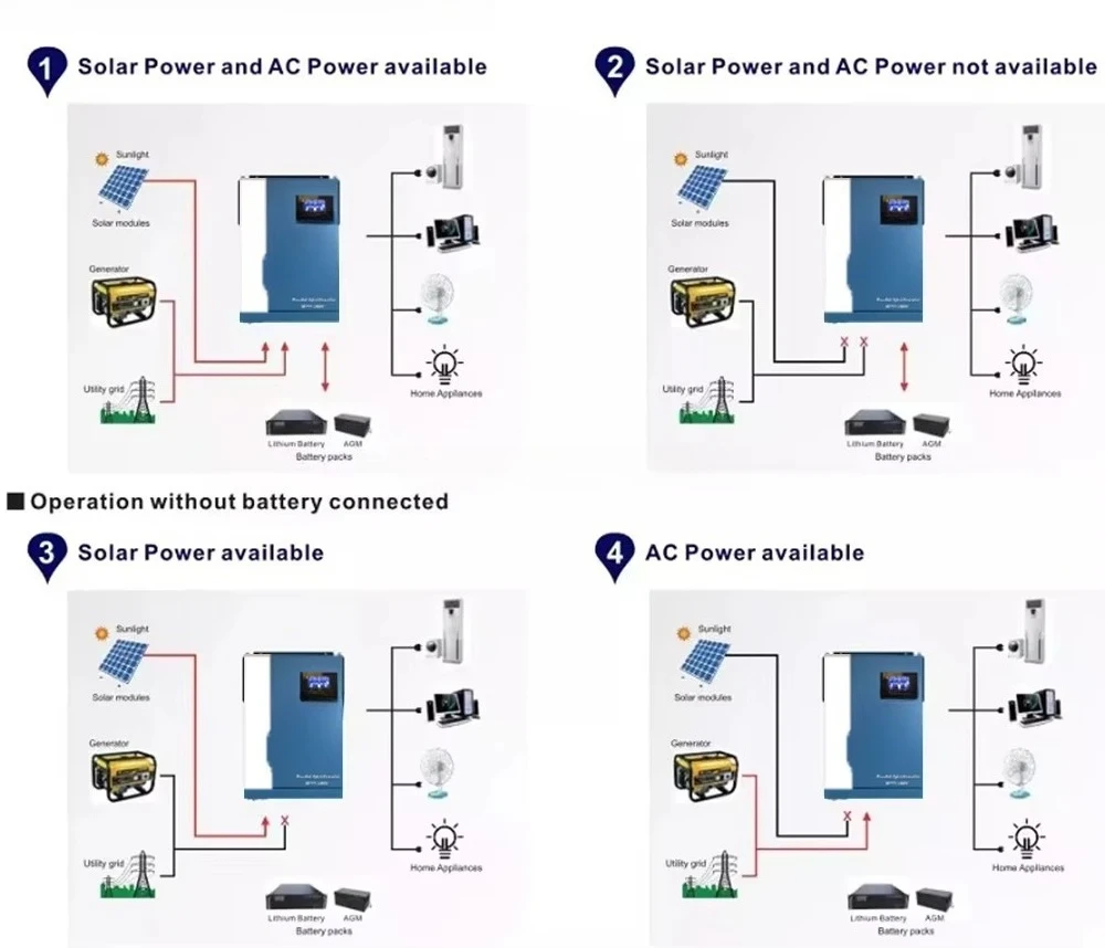 Hybrid Solar Inverter 12V 220V 110V MPPT Charge Controller Single Phase Grid Inverter with 4KW to 12KW Invertor Dual AC Output