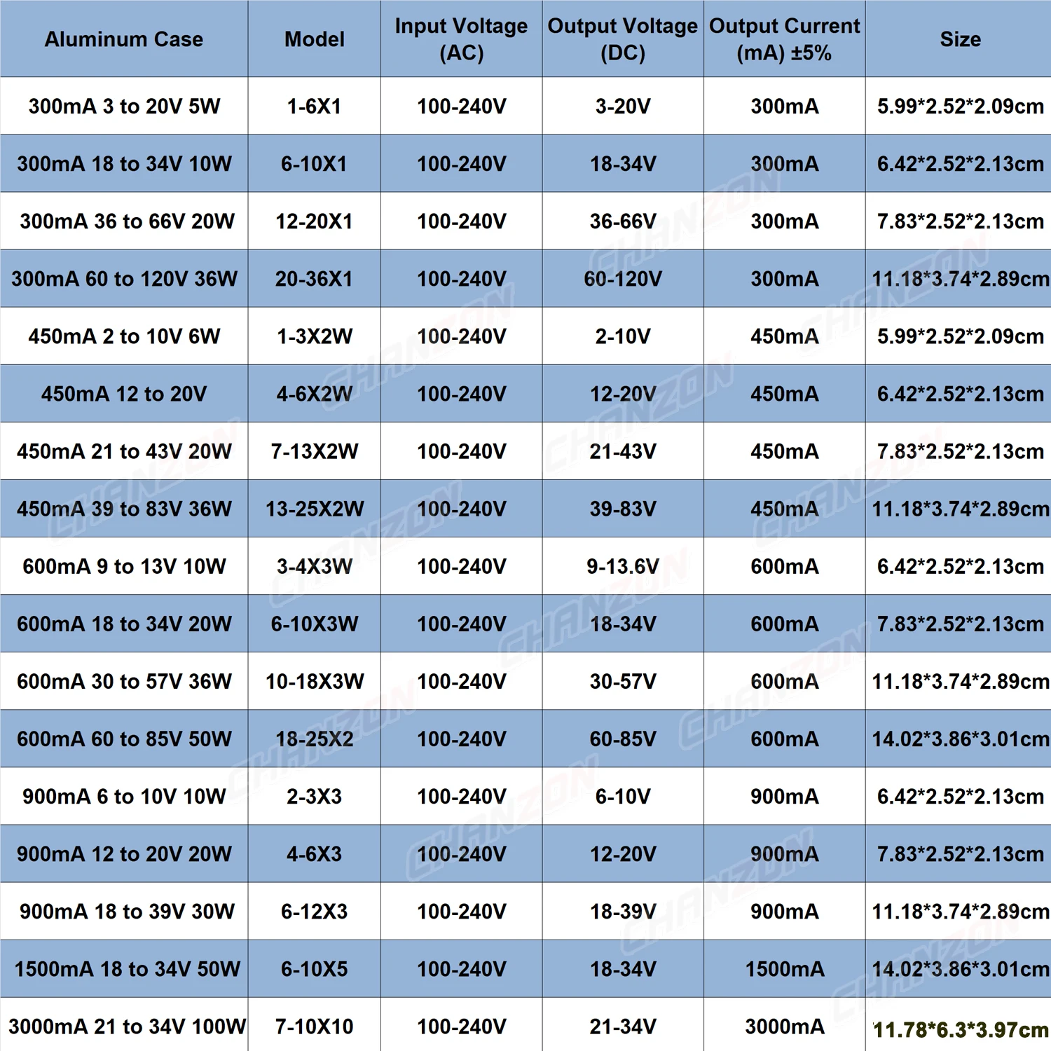 定電流LEDライト,10w,20w,36w,50w,100w - Outdoor Lighting Under Roof のレビューと価格