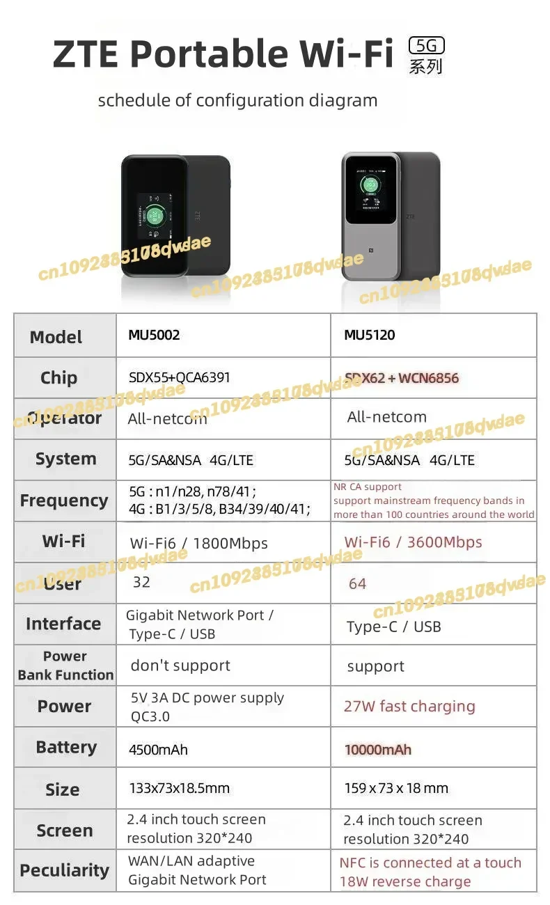NEW Original Portable WiFi 5G Router MU5120 WIFI 6 10000mAh 3600Mbps NSA+SA Mobile Hotspot 5G Router With Sim Card Slot