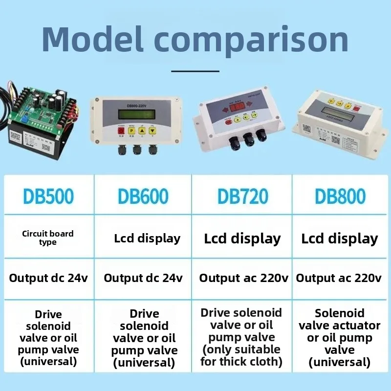 For DB600 220V 24V Infrared Edge Probe Coiling Cloth Inspector DB800 Deviation Correction Controller Side to Side Control