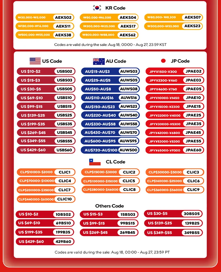 Рисунок 4 - Распродажа AliExpress 2520 августа