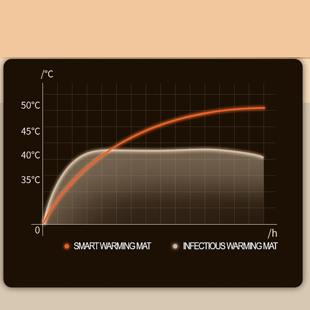 Heating Mouse Pad 80x33cm 35℃/40℃/45℃/50℃/55℃/60℃ Adjustable Winter Mouse Mat 3S Rapid Heating 4H Timing Power-off  Plug