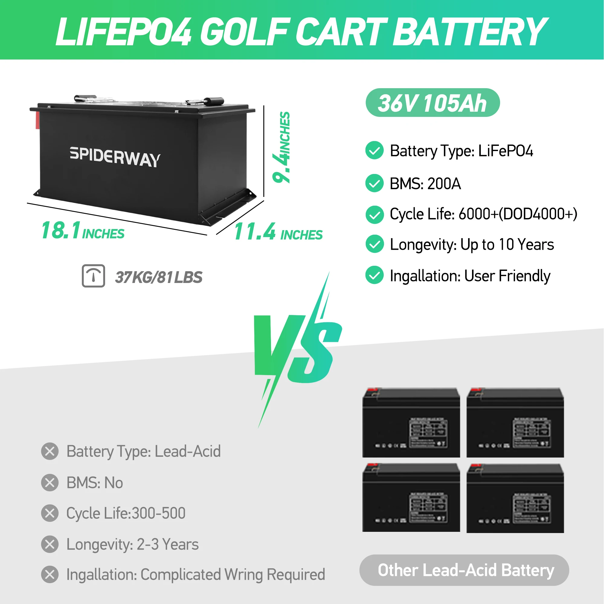 أسود 36 فولت 105 أمبير عربة جولف LiFePO4 بطارية ليثيوم 200A BMS 6000 + دورة شاشة LCD 7 كيلو وات