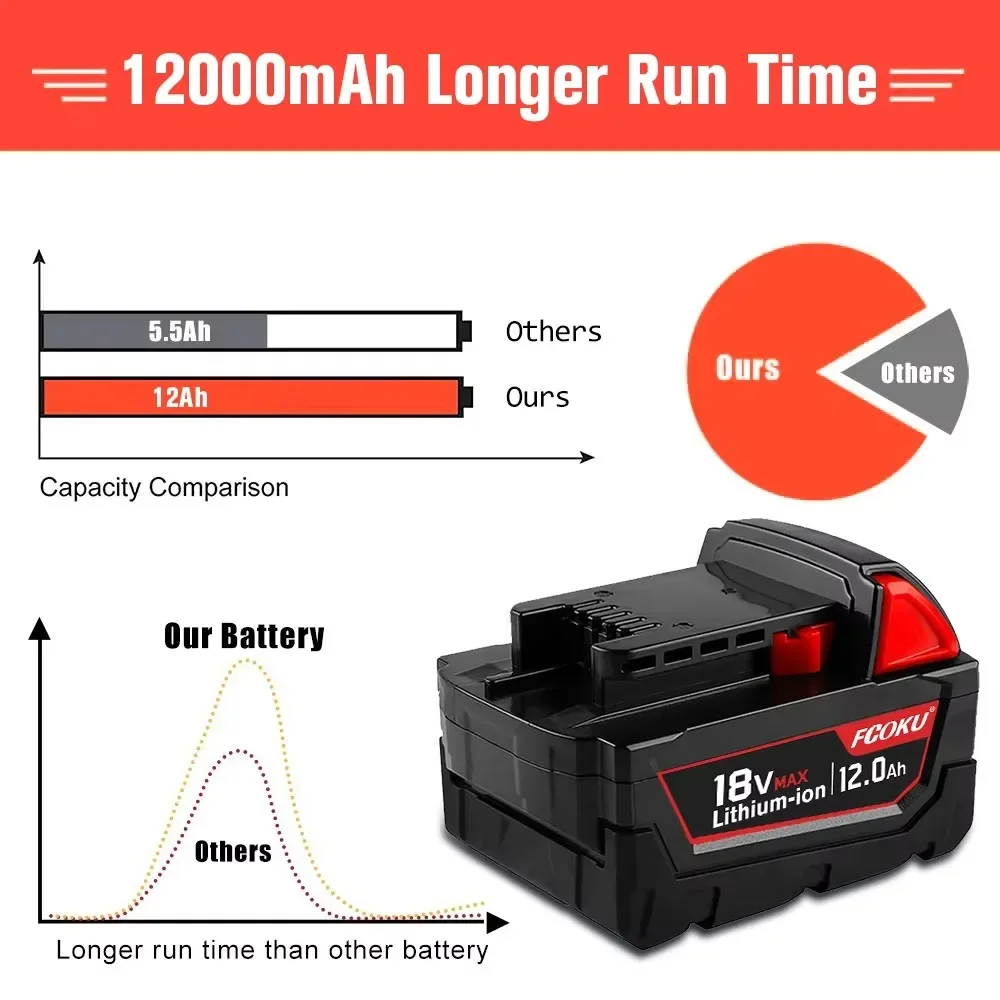 Original 18V Milwaukee M18 9.0Ah 12.Ah For Milwaukee Tool 48-11-1860 48-11-1850 48-11-1840 48-11-1820 Li-ion Replacement Battery