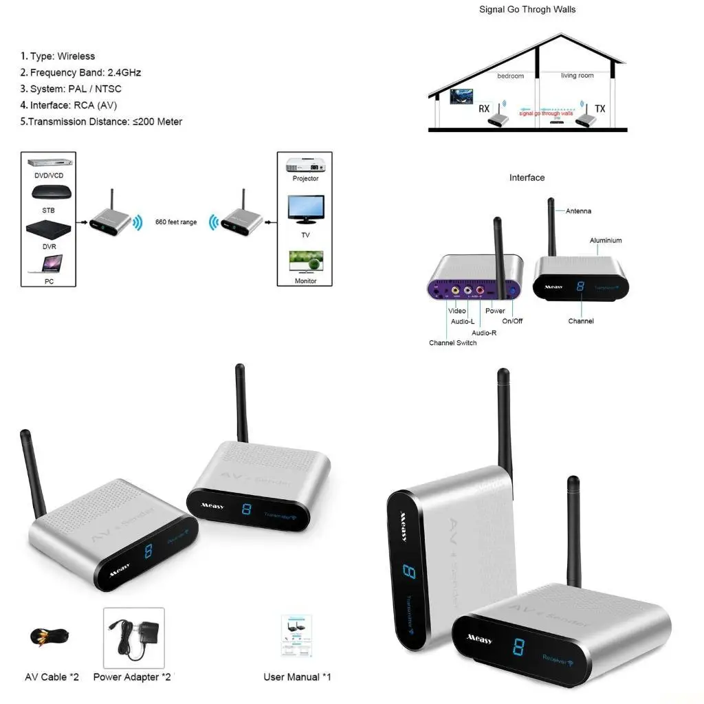 

B03F 2.4G Wireless AV CCTV Sender Camera DVR Video Transmitter Receiver