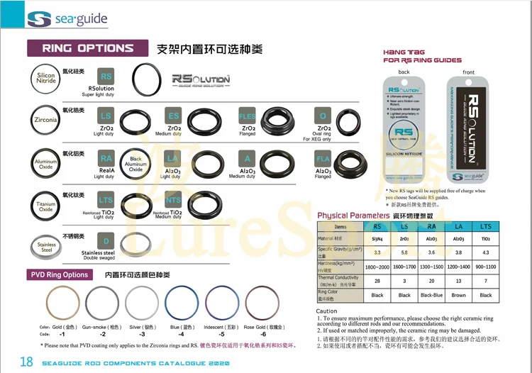 SeaGuide Blue ES Ring PVD Schwarz Rahmen 9-teiliges HBXAEST6 Top HBXQESG25 HBXQESG16 Guide-Set Rutenbauteil Reparatur DIY Zubehör – Detail 6