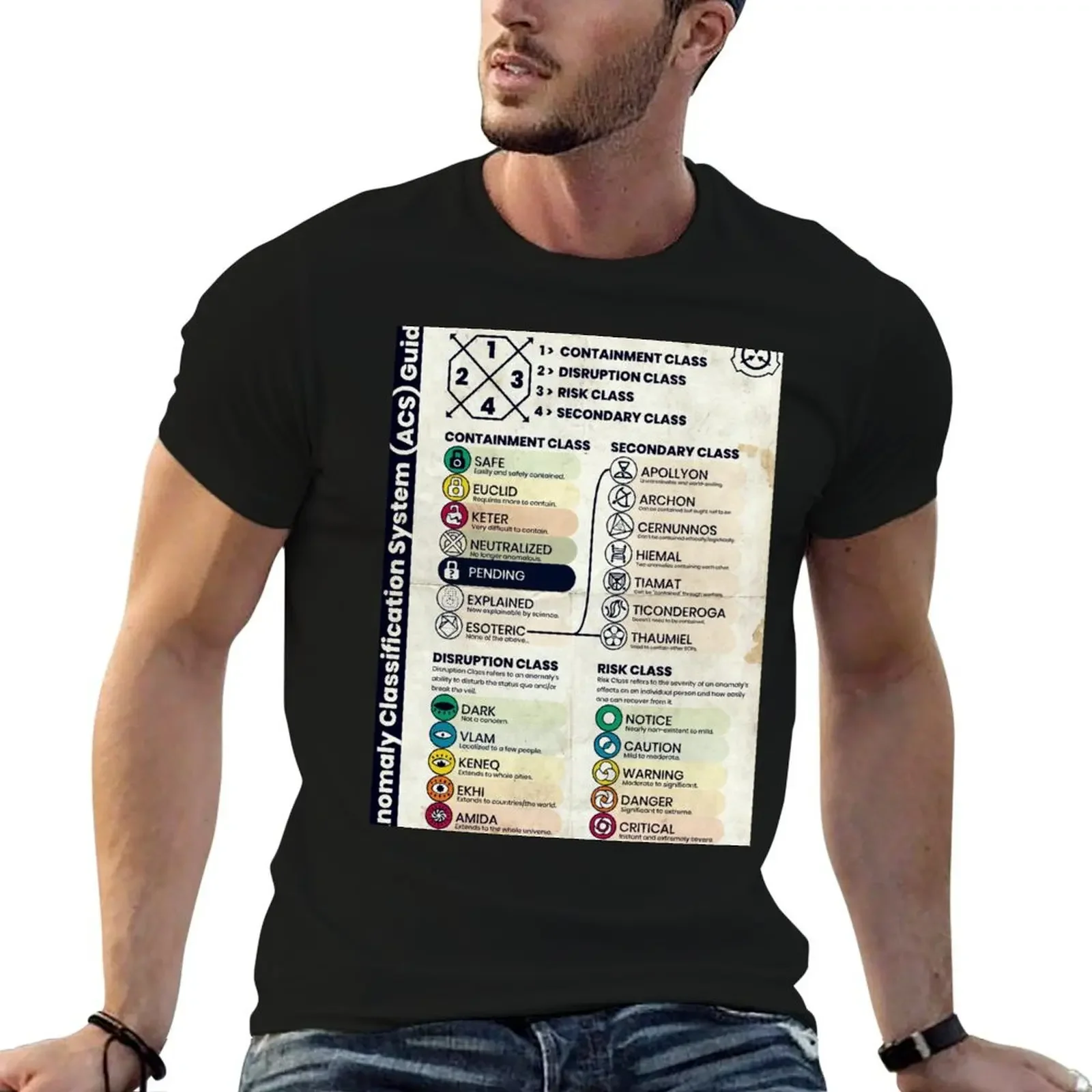 

SCP Anomaly Classification System Poster (Aged Version) T-Shirt funny shirt cotton custom shirt plus size men clothing