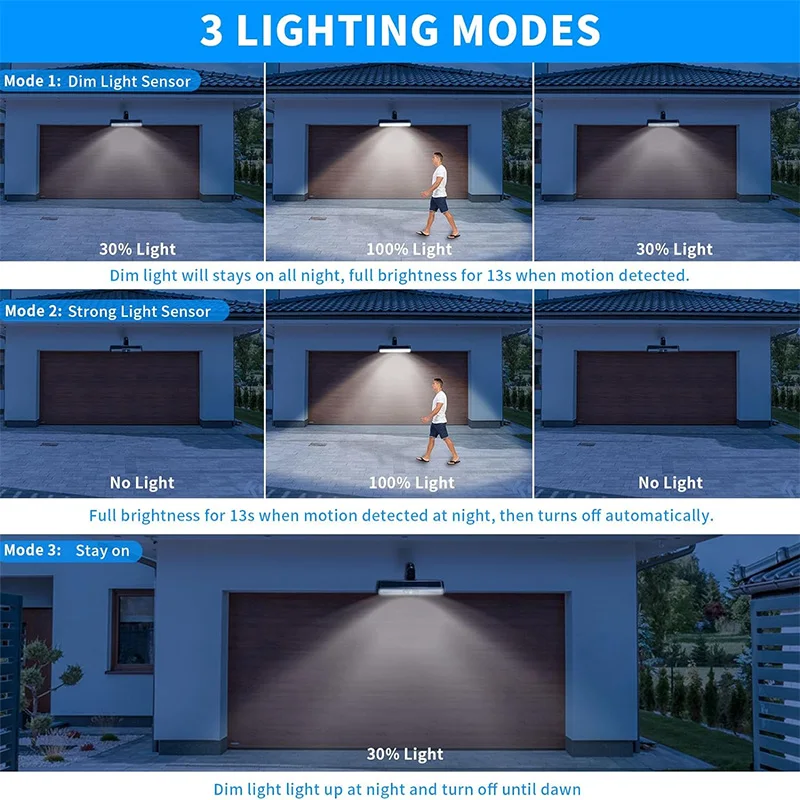 D2 1-2 szt. Clip On Solar Motion Lights Zewnętrzne słoneczne oświetlenie ogrodzeniowe na zewnątrz z 36 diodami LED Przenośna lampa zasilana energią słoneczną Światło bezpieczeństwa