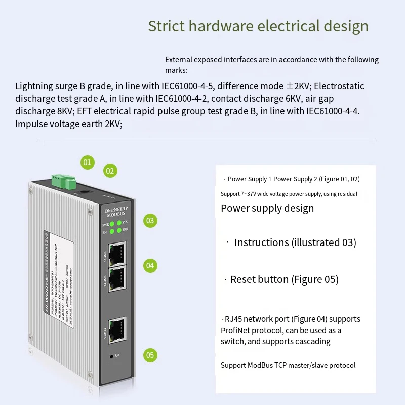 プロトコル変換ゲートウェイモジュール、eipポート、通信統合ネットワークセグメント、plc、イーサネット、IPからmodbusへのサポート
