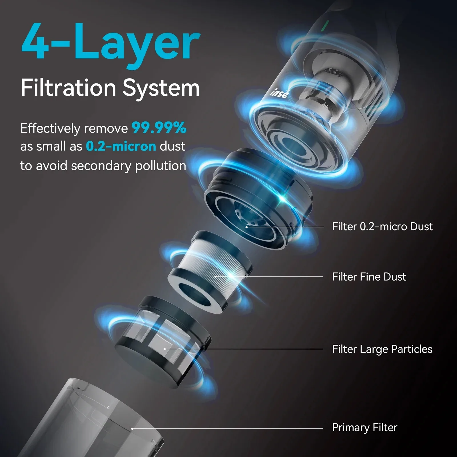 INSE H1 Handheld Cordless Vacuum Cleaner 10000Pa Rechargeable Vacuum with 30 Mins Runtime 500ML Dust-bin for Car Floors Pet Hair