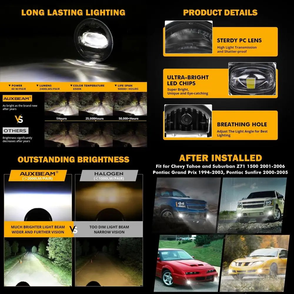 

DOT Certified LED Bumper Fog Lights for Chevy Tahoe, Suburban Z71 ('01-'06), Pontiac Grand Prix ('94-'03), Sunfire ('00-'05)