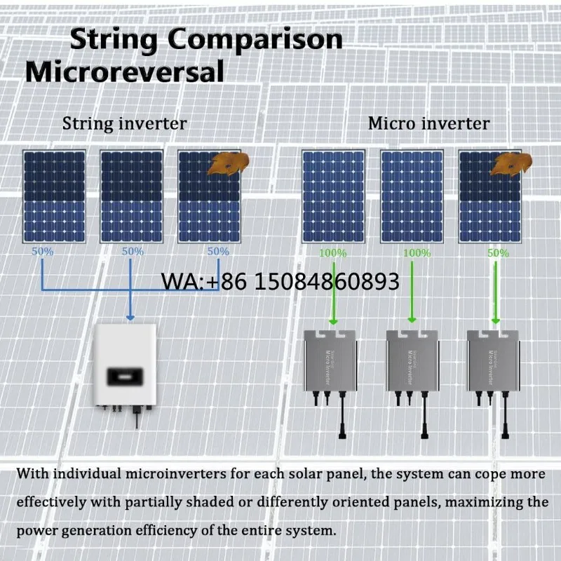 Balcony solar power generation  800W Compact Solar Inverter for Small Apartments Balcony Solar Systems Limited Spaces