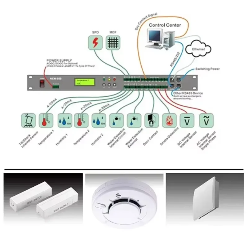 2026/W-TEL Professional GSM/IP Center ing Software  System with Remote Control for Data Center Server Room