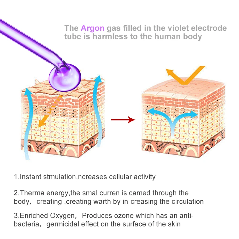 Máquina Facial de Alta Frequência para Cabelo, Rosto Eletroterapia Varinha, Tratamento De Argônio, Acne Cuidados Com A Pele, 7in 1 Aparelho