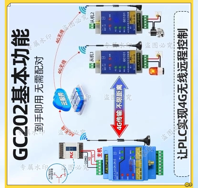 

Модуль передачи сигнала с одинарным входом и двойным выходом, приемник, беспроводной пульт дистанционного управления 4G, выключатель, дистанционный контроллер ПЛК