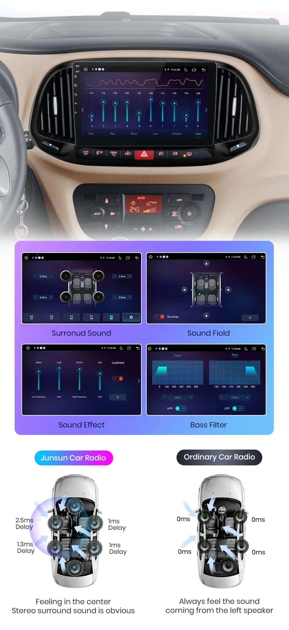 Junsun Kabelloses Carplay Android Auto Autoradio für Fiat Doblo 2015 - 2019 GPS Intelligente Systeme Stereo Multimedia Autoradio – Detail 11