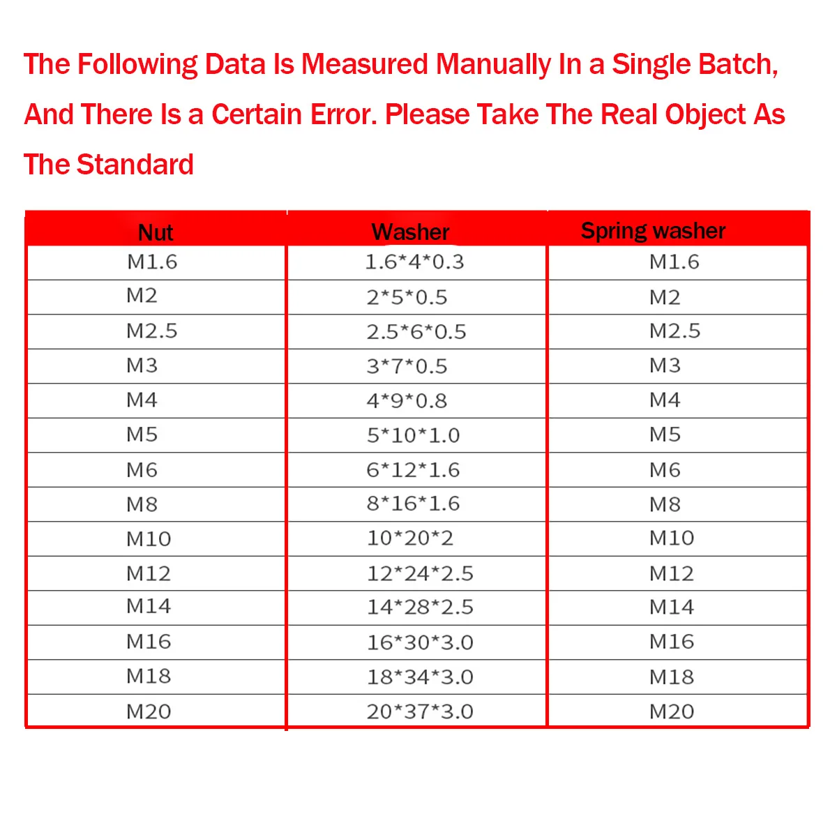 316 En Acier Inoxydable Écrou Hexagonal pio Joint Ressort Rondelle Ensemble BLOM2-M20