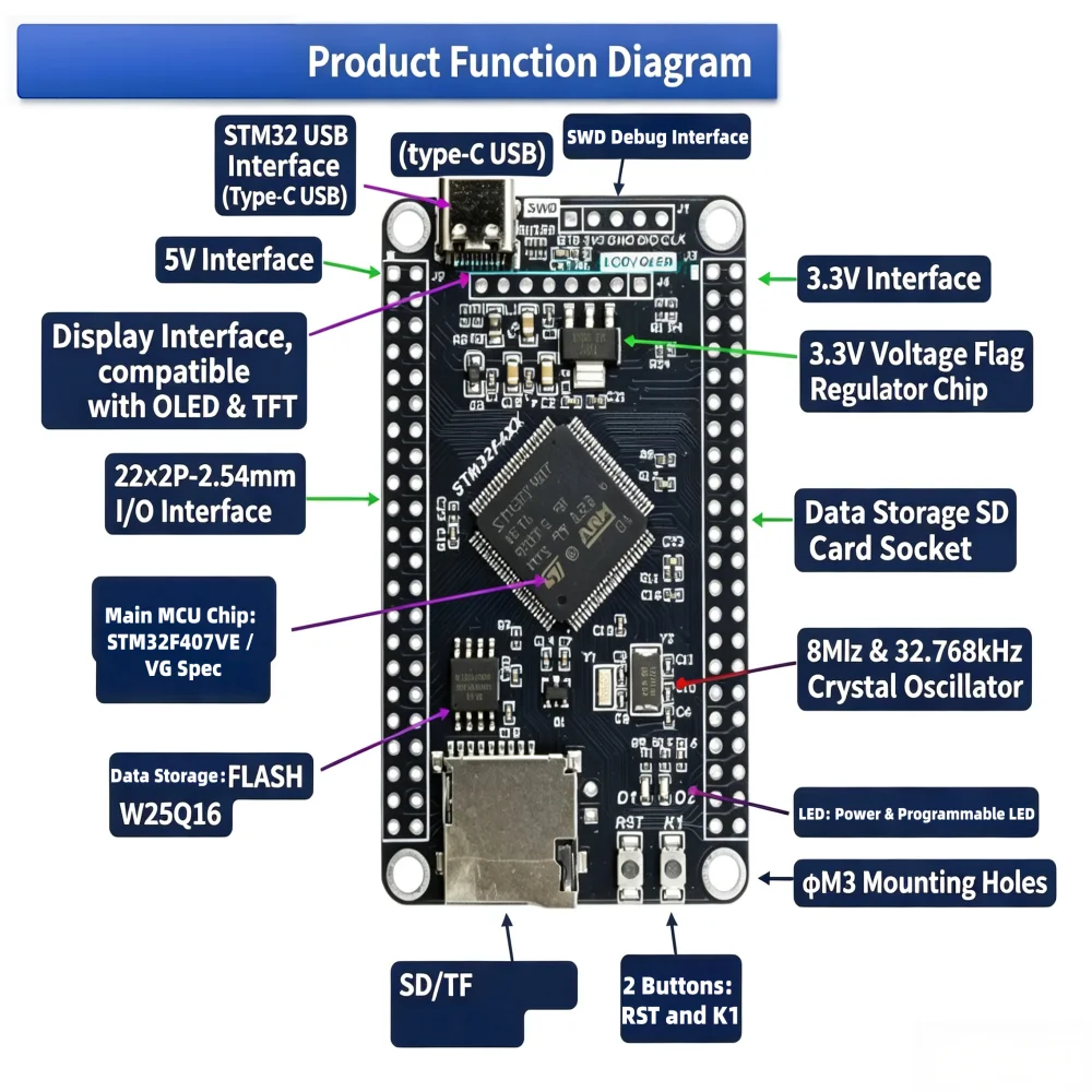 STM32F407VGT6 And STM32F407VET6 Minimum System Board With W25Q16 Flash ARM Cortex-M4 Learning Core Board Module