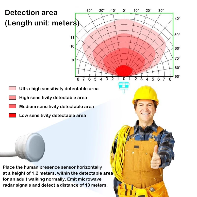 Intelligent Microwave Radar Human Presence Sensor Switch Detector For Household Stairwell Sensing And Detection Module