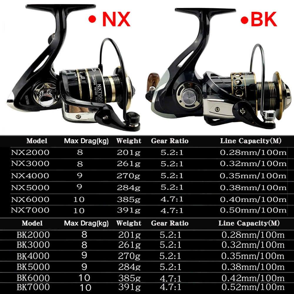 Lightweight Spinning Reel 2000 3000 4000 5000 6000 7000 Coil 5.2:1 Lure Fishing Reels Tackle for Trout Peche Bass Pike Zander - AliExpress 18 Lightweight Spinning Reel 2000 3000 4000 5000 6000 7000 Coil 5.2:1 Lure Fishing Reels Tackle for Trout Peche Bass Pike Zander - AliExpress 18