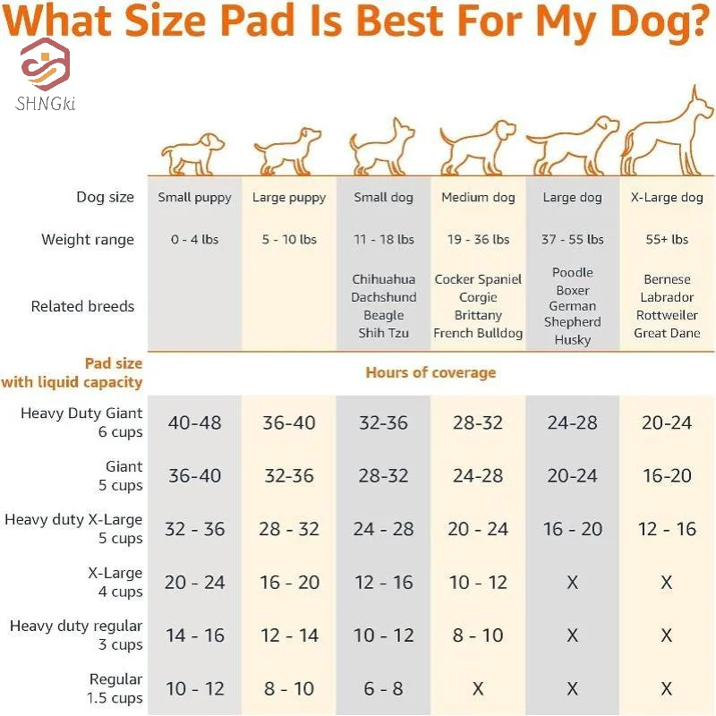 20/40/50/100 PCS Disposable Pet Training Pads Super Absorbent Core Leak Proof Edges For Puppy Cats Dogs Home Use