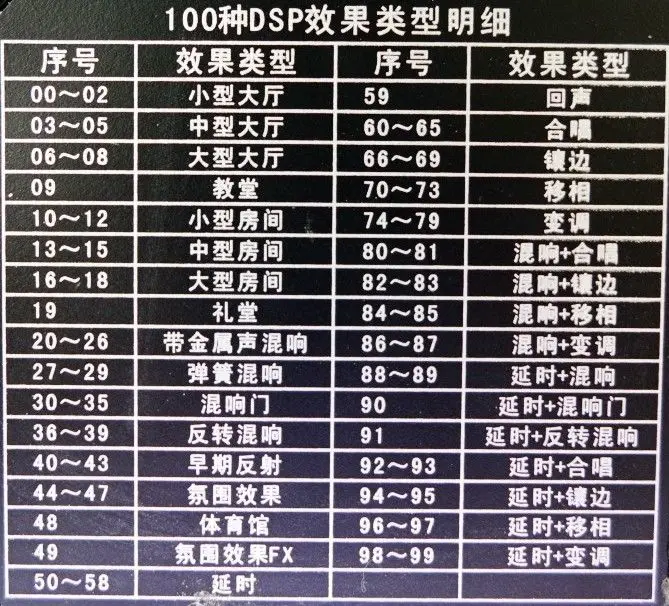 0-100kinds of effect DSP digital reverberation module Cara OK reverberation board mixer module FOR POWER Amplifier