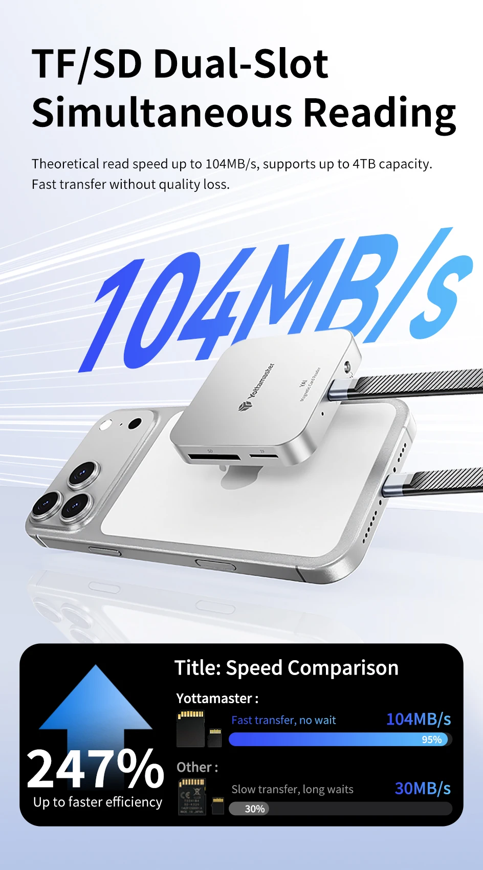 Yottamaster 3,5mm Audio Dual-Slot SD/TF Adapter Metallgehäuse Magnetischer Kartenleser PD100W Multi-Port USB Typ-C Hub 5Gbps Erweiterung – Detail 10