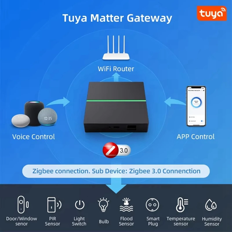 2025 New Tuya Smart Matter Gateway Smart Home Hub Work With Google Home Alexa Support App Remote Control Wired Matter Gateway