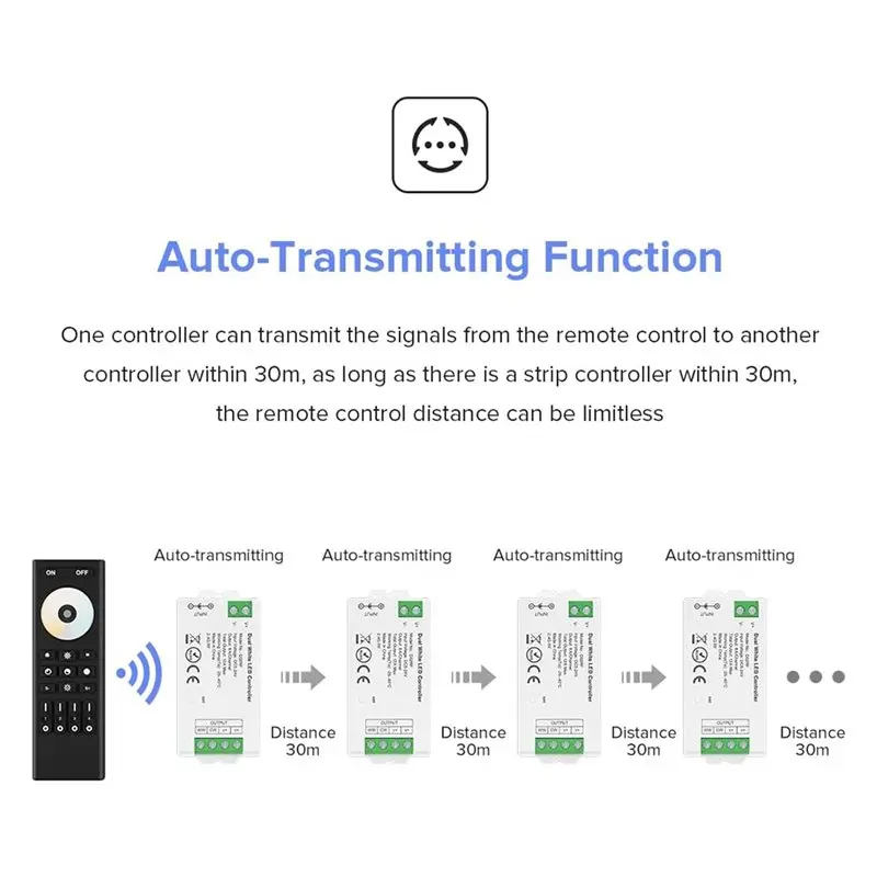 B17B Tuya Compatible,Multi-Zone Control CCT LED Strip Controller Kit Including Radio Frequency Remote
