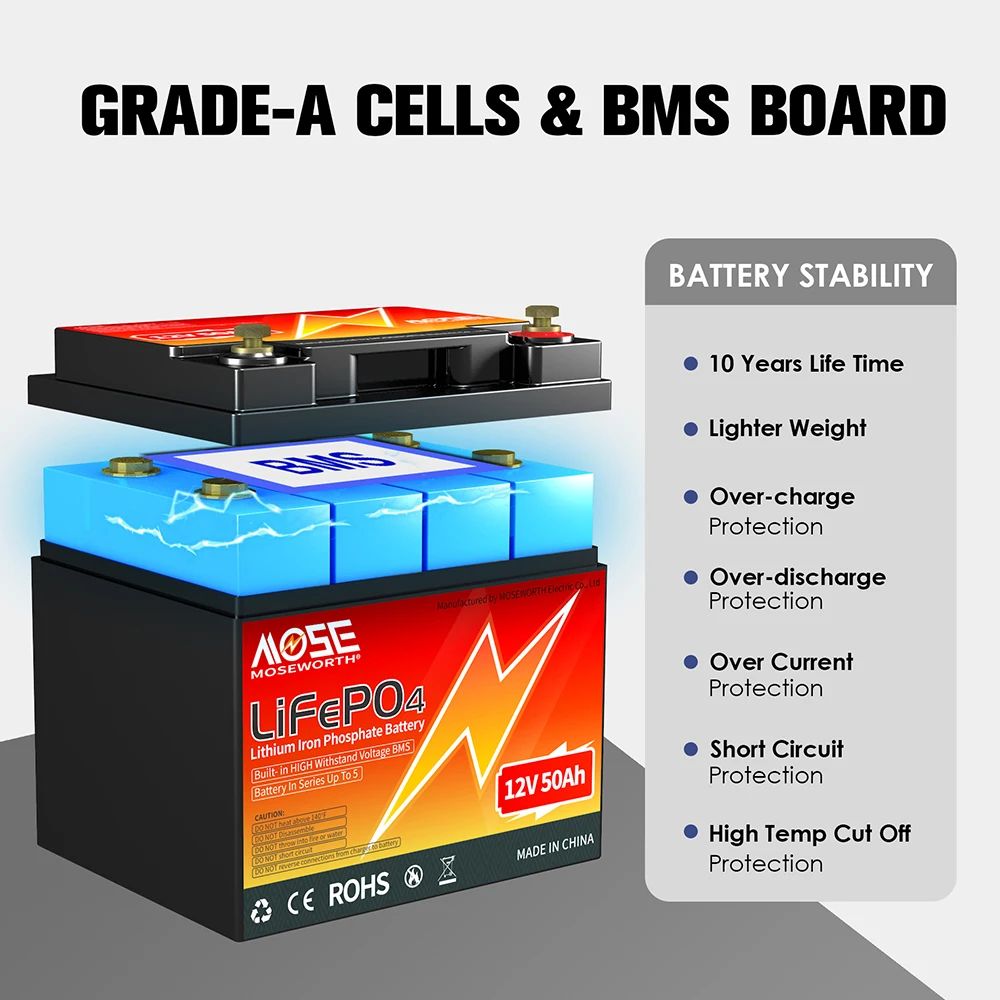 12V LiFePO4 Battery 50Ah Lithium Battery With BMS 50A For RV Campers Off-Road Off-grid Lithium Iron Phosphate Solar Battery Pack