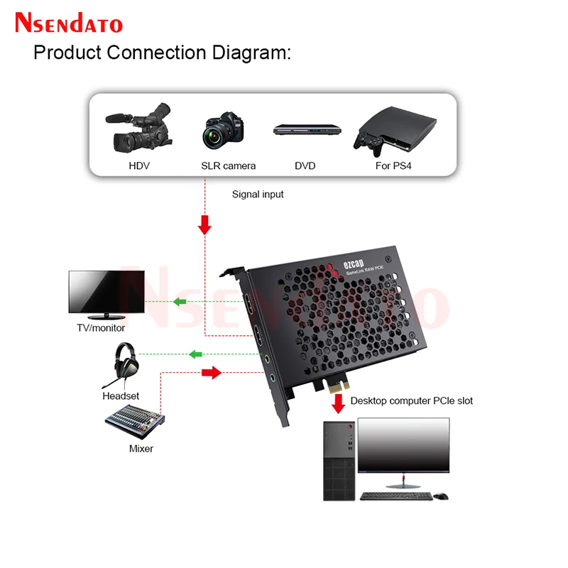 Ezcap380 GameLink RAW 4K 30fps 1080p120 HDMI PCIE ビデオ キャプチャ カード PCI-E HDMI オーディオ ビデオ グラバー レコーダー ライン入力出力付き