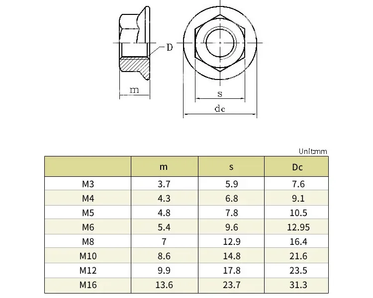 M3 M4 M5 M6 M8 M10 Kohlenstoffstahl / 304 Edelstahl Sechskant-Sicherungsmutter Gezahnte Spinlock-Flanschmutter – Detail 1