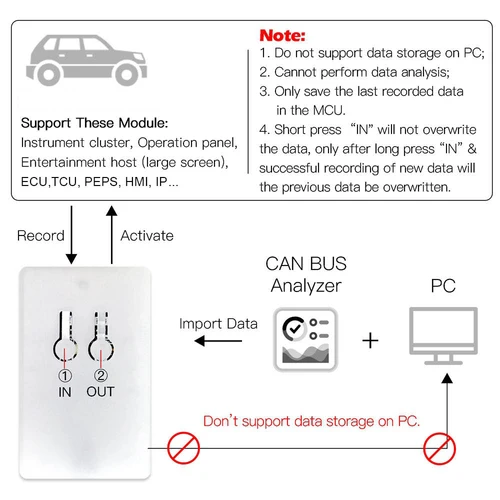 Imagen 2 del producto WOYO CTB003 1/3/5/10 set CAN BUS registrador de datos para todos los automóviles, transceptor de datos del módulo CAN BUS, herramienta de diagnóstico automotriz para IP/HMI/EWP/EACC.....