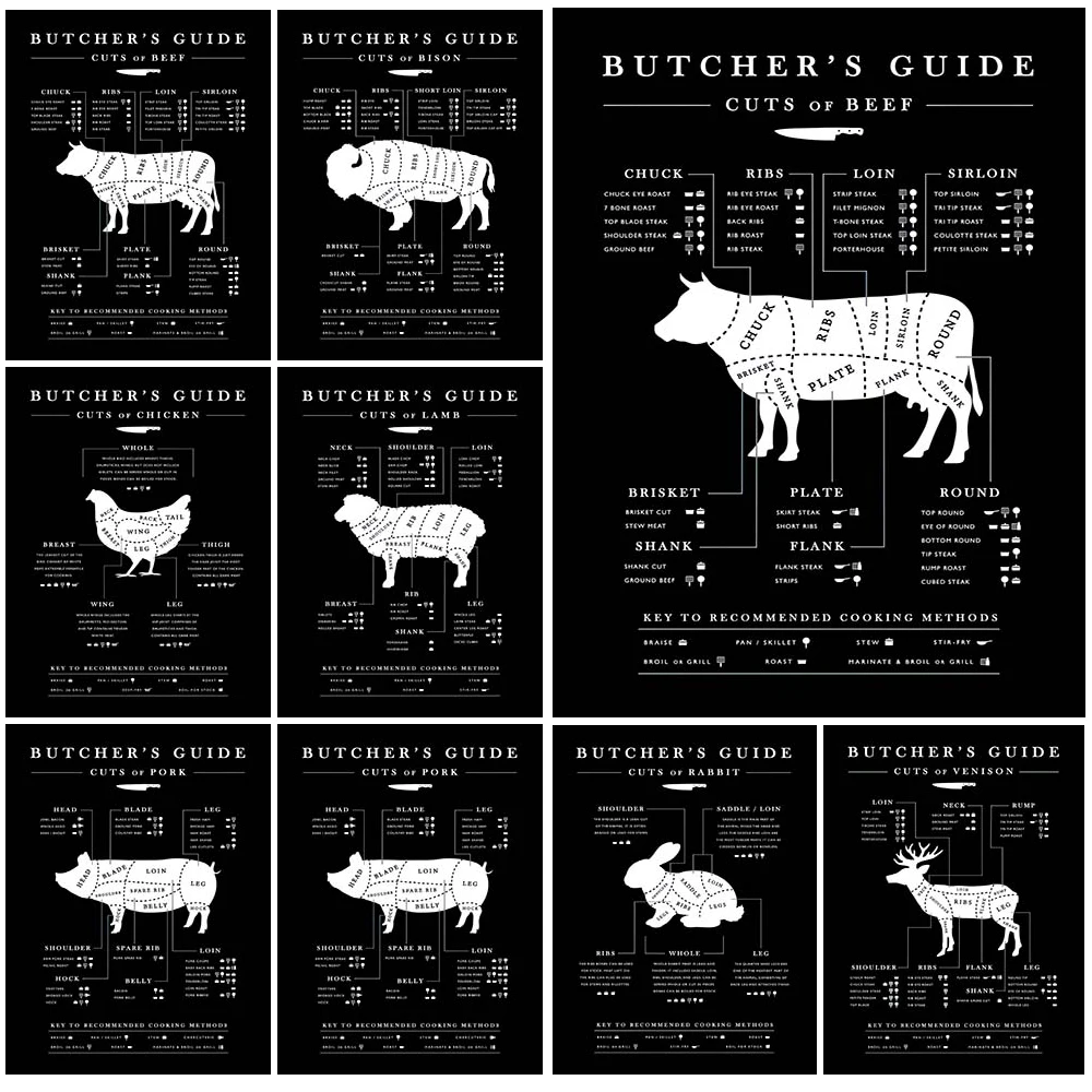 

Butcher's Guide Cuts of Beef Pork Poster Posters Wall Pictures For Living Room Nordic Poster Wall Art Canvas Painting Unframed