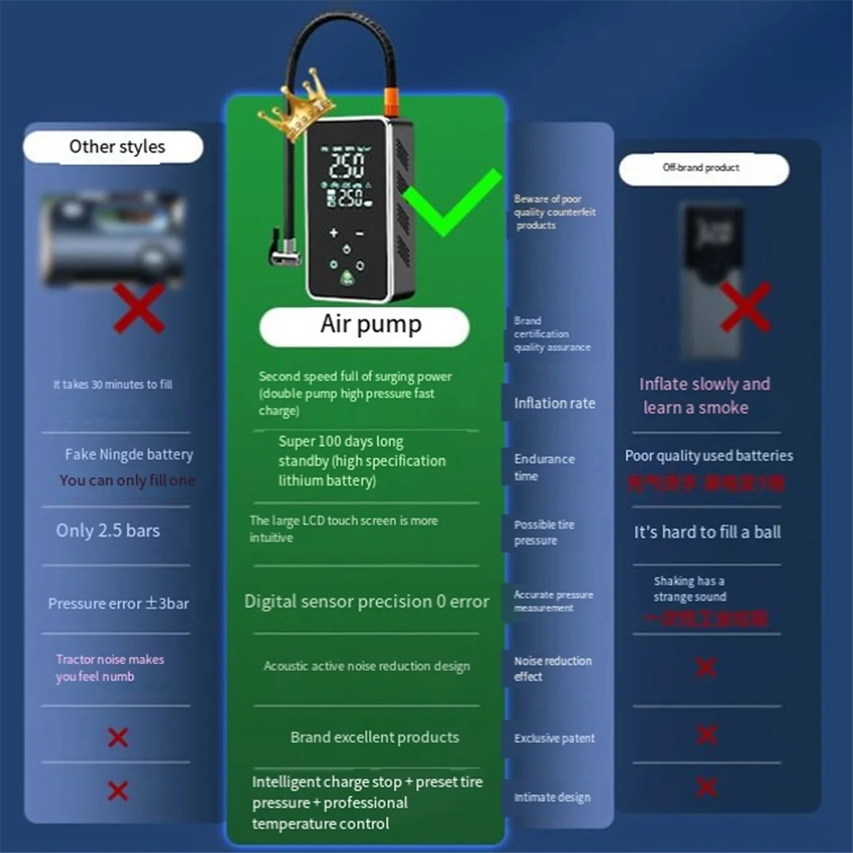 Car Wireless Electric Pump Tire Pressure Monitoring Car Portable Car Tire Electric Pump Inflation