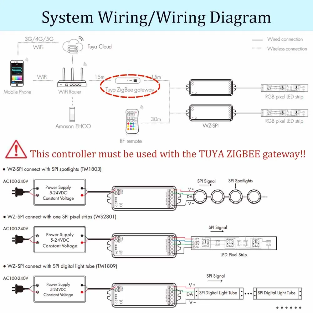 Imagem -04 - Tuya Zigbee-controlador Led Rgb Rgbw Spi com Controle Remoto rf 49 Tipos de Chip Endereçável Controle de Voz Google Alexa 524v dc