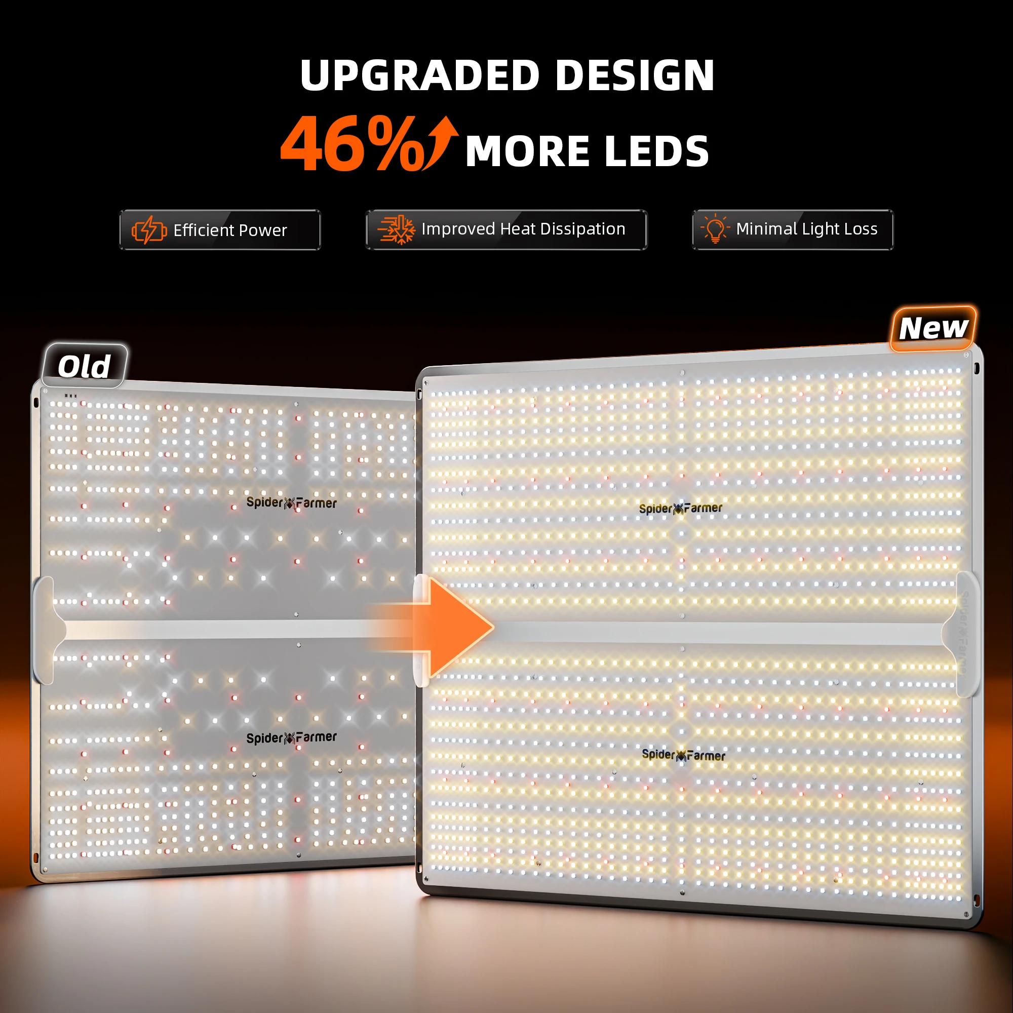 Spider Farmer SF4000 450W LED Grow Light Dimmable Light Board for Plants 4x4FT Grow Tent Kits