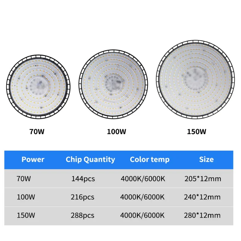 Imagem -04 - Iluminação Industrial Ufo Led para Garagem High Bay Light Ip65 Impermeável Armazém de Fábrica 100w 150w 200w