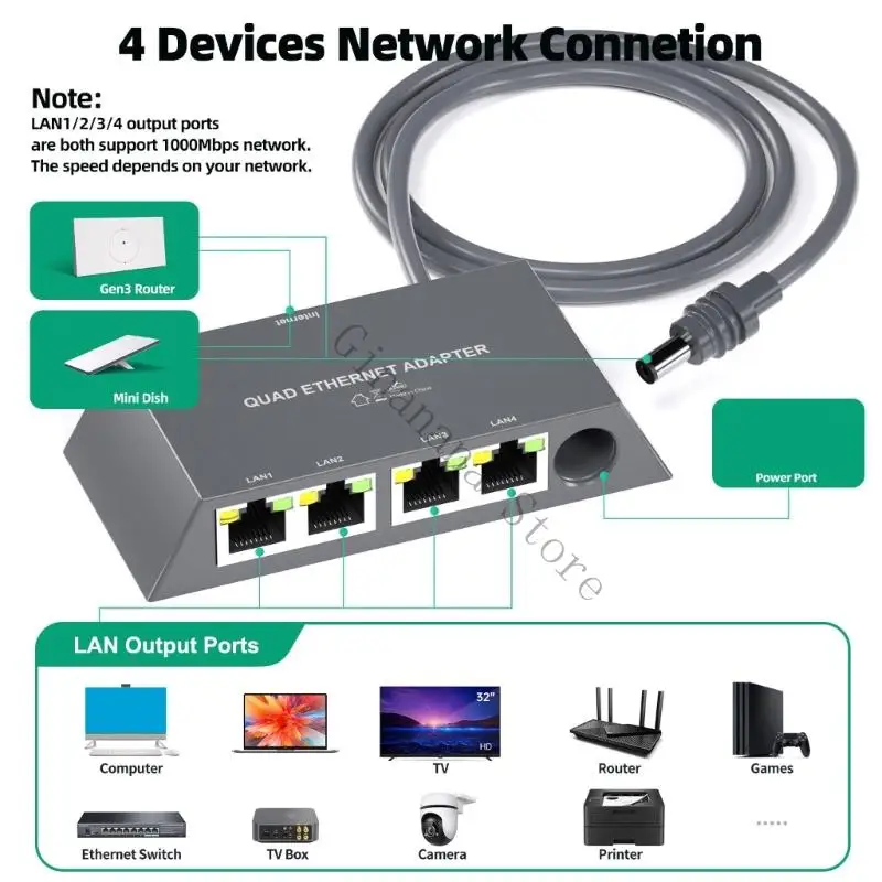 Q81F Nhiều thiết bị Bộ điều hợp dây 4x Cổng Gigabit dễ dàng Thiết lập cho Gen3/ Mini ổn định Internet và chơi game