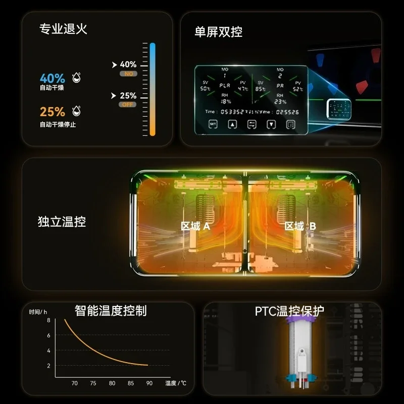 3D printing consumables drying box S4 Pro four-roll intelligent double warehouse temperature control support annealing storage
