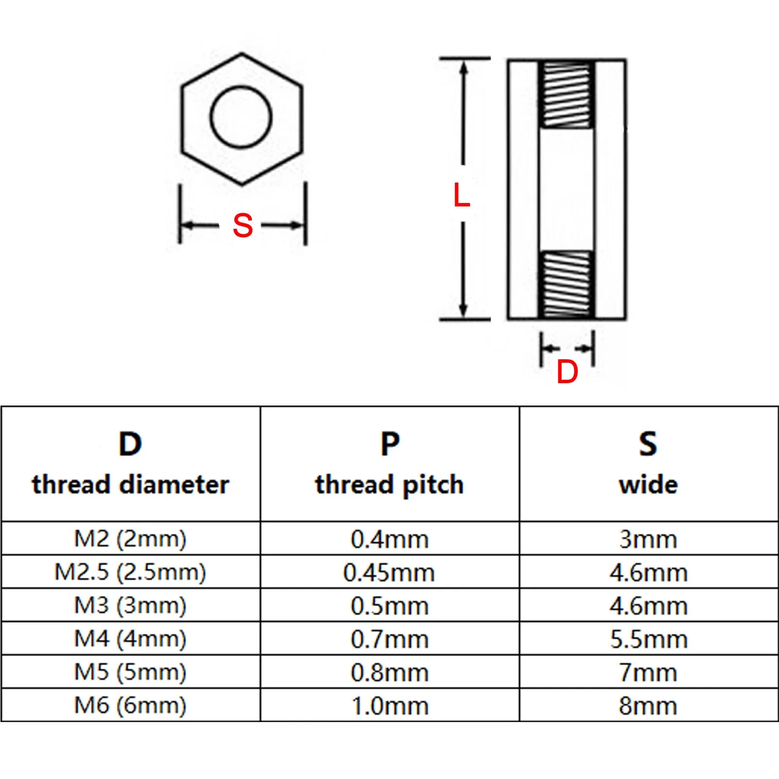HZYUEGOU M2 M2.5 M3 M4 M5 M6 Länge 2-80mm Massiver Messing-Kupfer-Sechskant-Abstandshalter Säule Weiblicher Abstandshalter für Leiterplatten und Motherboards – Detail 1